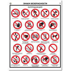 Плакат "Знаки безопасности"