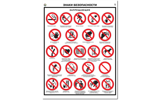 Плакат "Знаки безопасности"