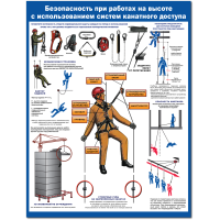 Плакат "Безопасность при работах на высоте с использованием систем канатного доступа"