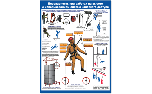 Плакат "Безопасность при работах на высоте с использованием систем канатного доступа"