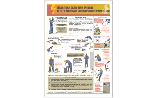 Плакат "Безопасность  при  работе с переносным  электроинструментом"