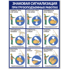 Плакат "Знаковая сигнализация при грузоподъемных работах"