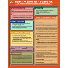 Плакат "Неисправности и условия, при которых запрещается эксплуатация транспортных средств"