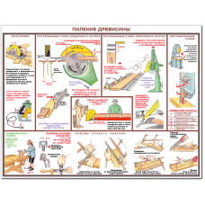 Плакат "Безопасность работ при деревообработке"