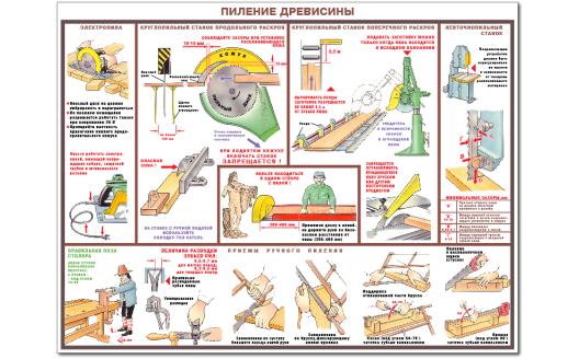 Плакат "Безопасность работ при деревообработке"