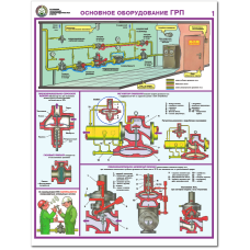 Плакат "Безопасная эксплуатация газораспределительных пунктов"