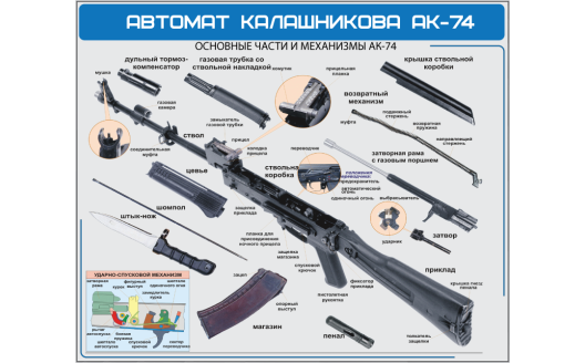 Стенд "Автомат калашникова АК-74"