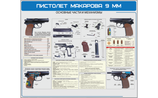 Стенд "Пистолет Макарова 9 мм"